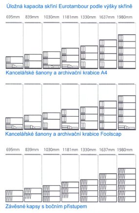 Bisley ET410/10/2S roller shutter cabinet - 5