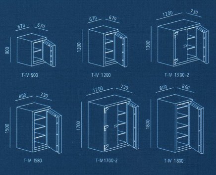 Armored safe Titan T-IV 1700 - 2