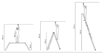 Four-part articulated ladder DU 4X3 - 6