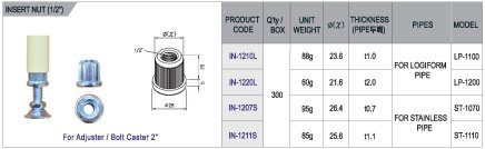 Inner plug with thread IN-1220L