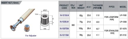 Inner plug with IN-1010LM thread