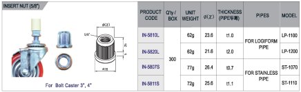 Inner plug with thread IN-5820L